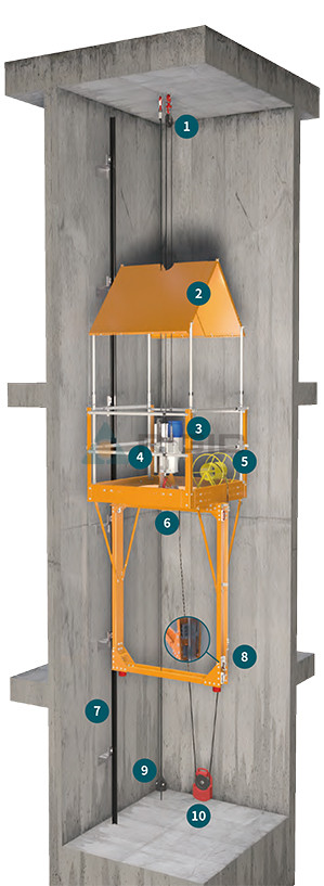 Proceso 2:1 coche falso